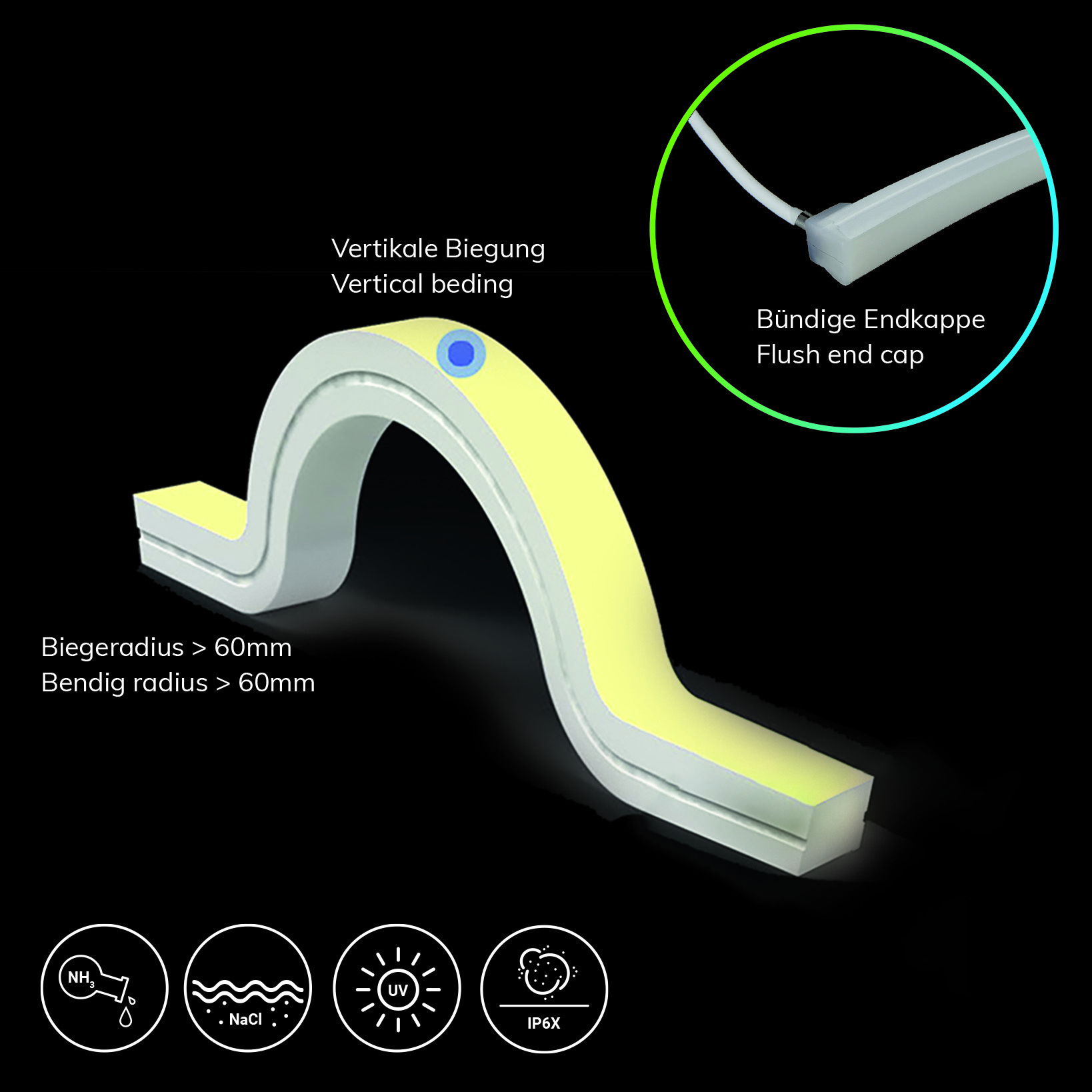 LED NeonPRO RGB Custom Flexband B13H13, 24V DC, 12W, IP67, 5m Rolle, 140 LED/m, inkl. Clips