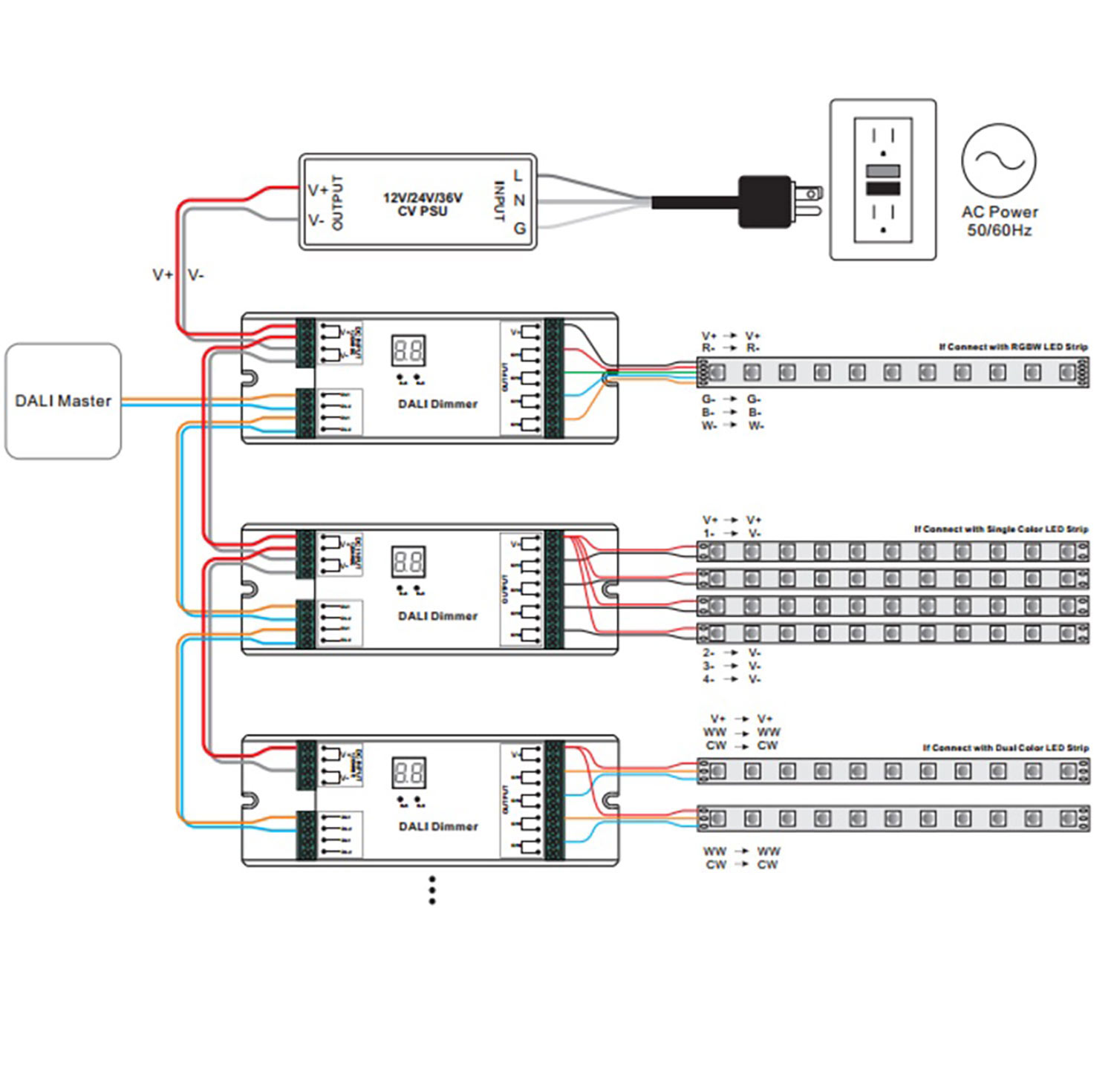 DALI DT6 1 oder 4 Adressen PWM-Dimmer, 1 oder 4 Kanal, 12-36V 4x8