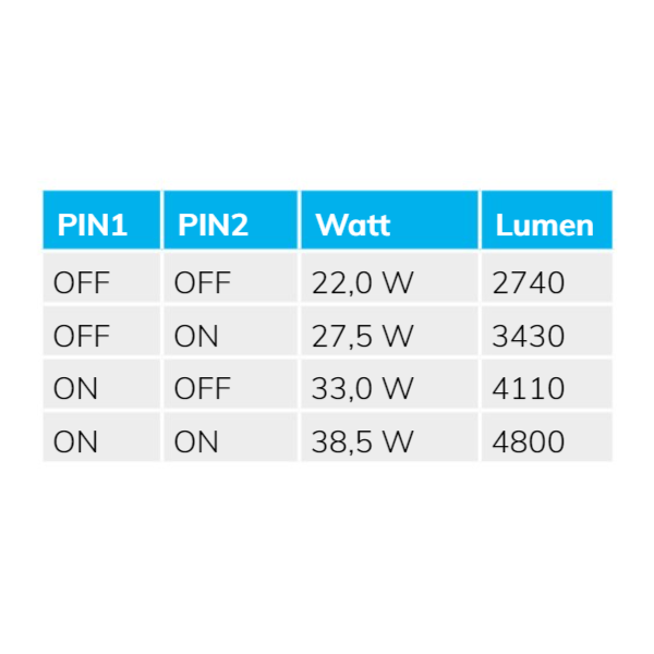 LED Wannenleuchte 120cm, IP65, PowerSwitch 22-40W, 4000K