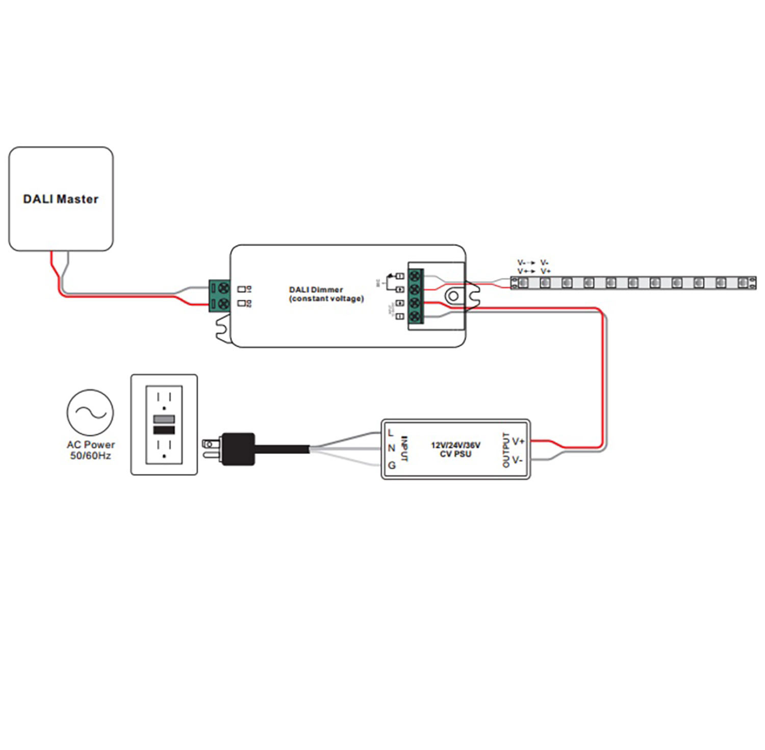 DALI 1 Adresse PWM-Dimmer 12-36V, 1 Kanal, 12-36V 8A